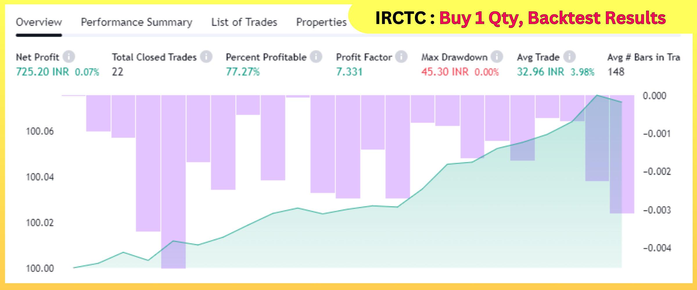 IRCTC Buy 1 Qty, Backtest Results