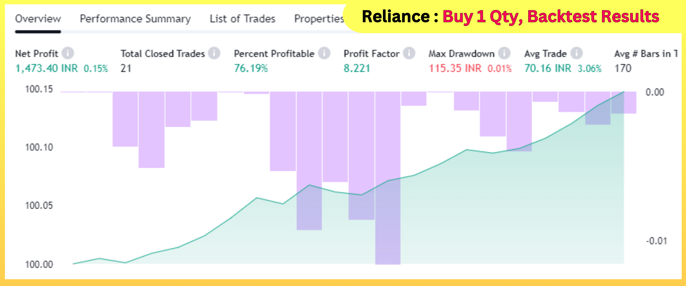 Reliance Buy 1 Qty, Backtest Results